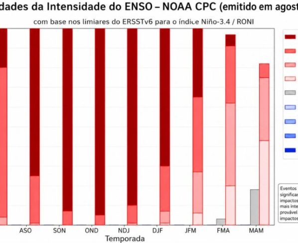 El Niño deve intensificar chuvas na primavera em Santa Catarina, aponta Fórum Climático