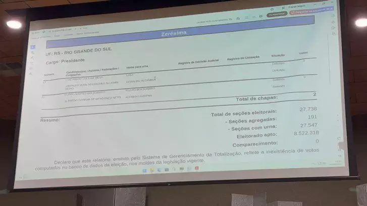 Tribunal Regional Eleitoral do RS emite zerésima para comprovar que o sistema de totalização está zerado antes da votação